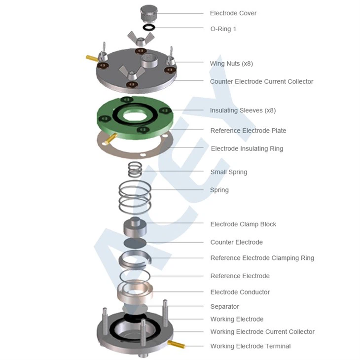 Three-Electrode Split Test Cell for Button Battery