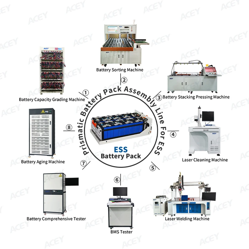 lithium ion battery pack assembly line lithium ion battery pack assembly line