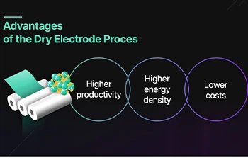 Tesla oznamuje masovú výrobu technológie suchých elektród
